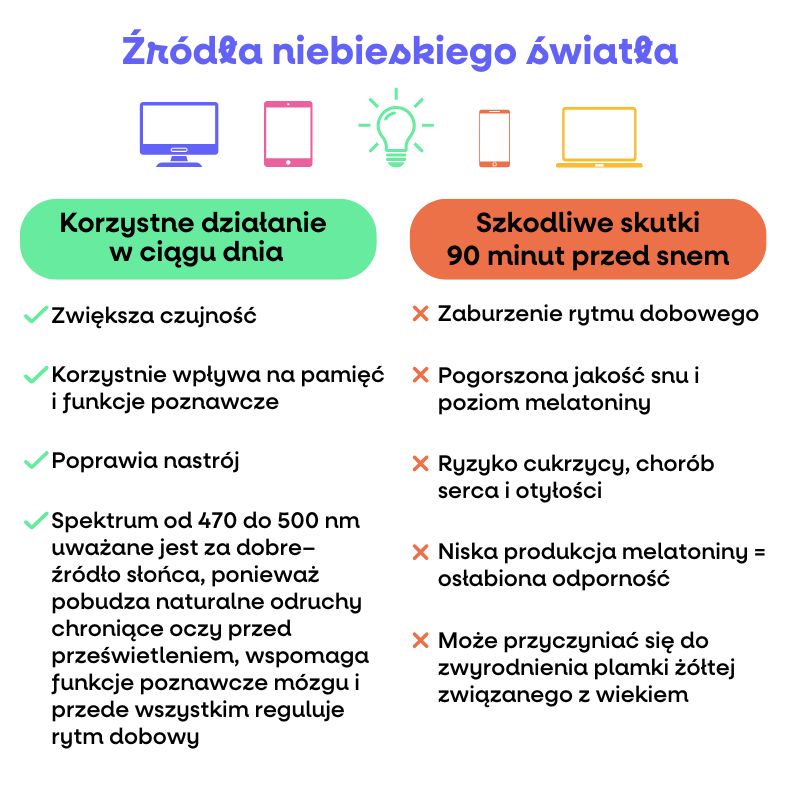 Melatonin, modré světlo a červené brýle (2)